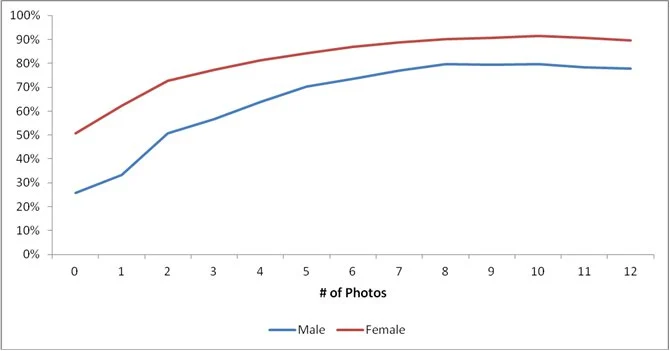 Statistiken