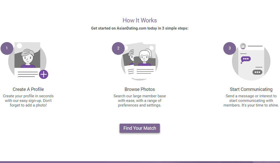 AsianDating Review