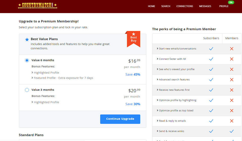 Recensione di Countrymatch