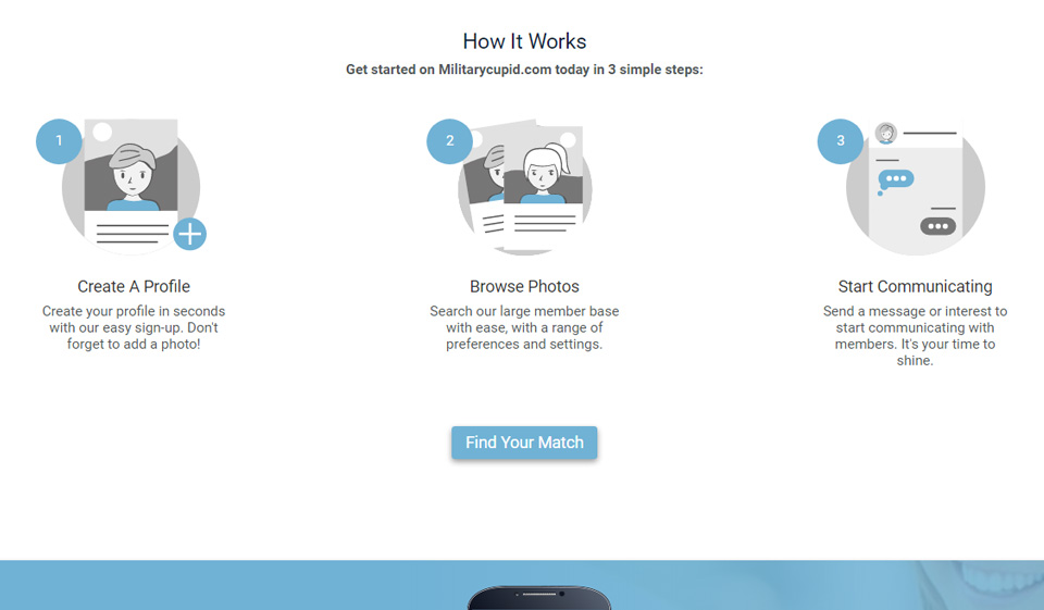 Military Cupid Review