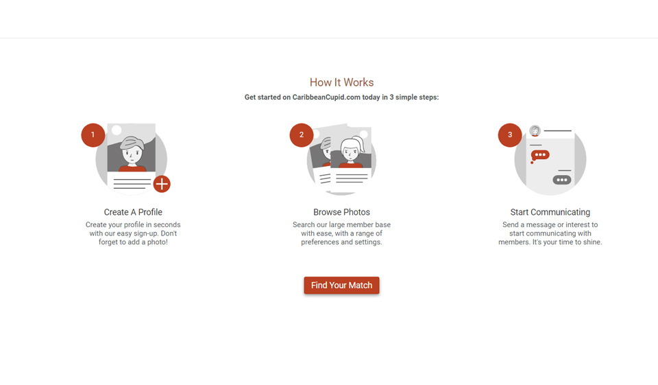 CaribbeanCupid Members