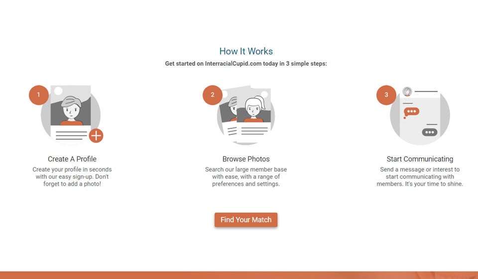 InterracialCupid Review