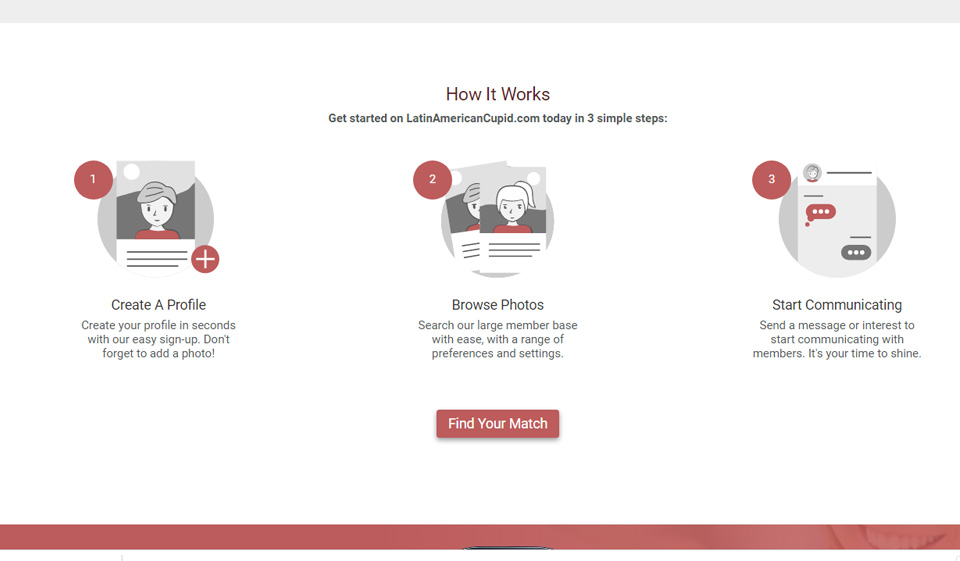 LatinAmericanCupid Features