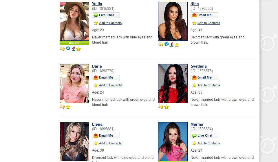 RussianBrides.com Recensione