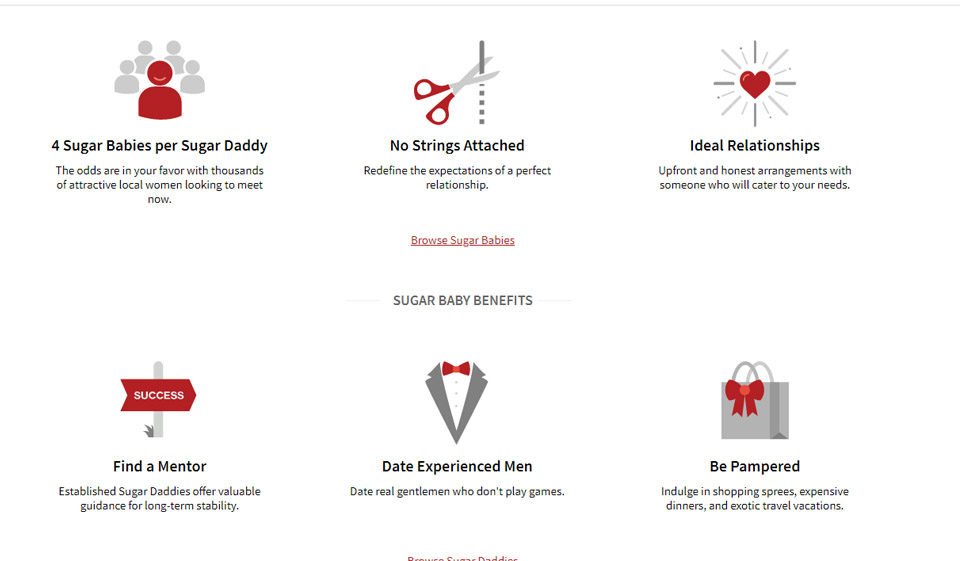 Seeking Arrangement Review