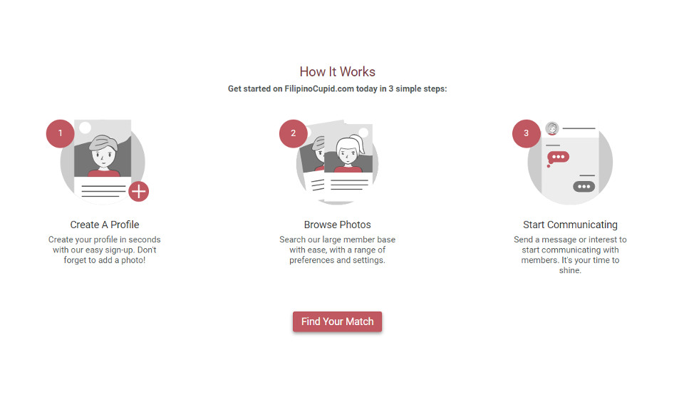 FilipinoCupid Profiles Quality