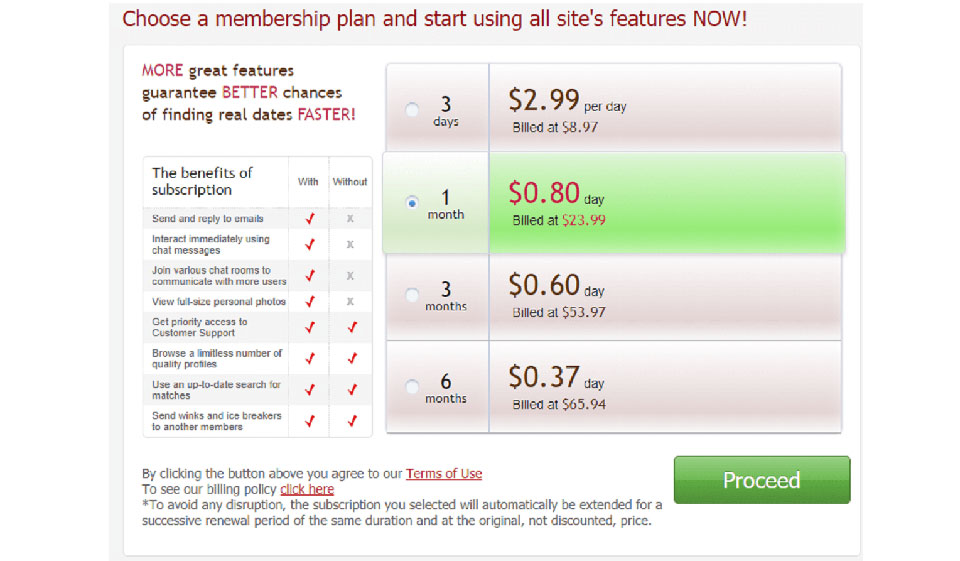 GirlsDateforFree Price