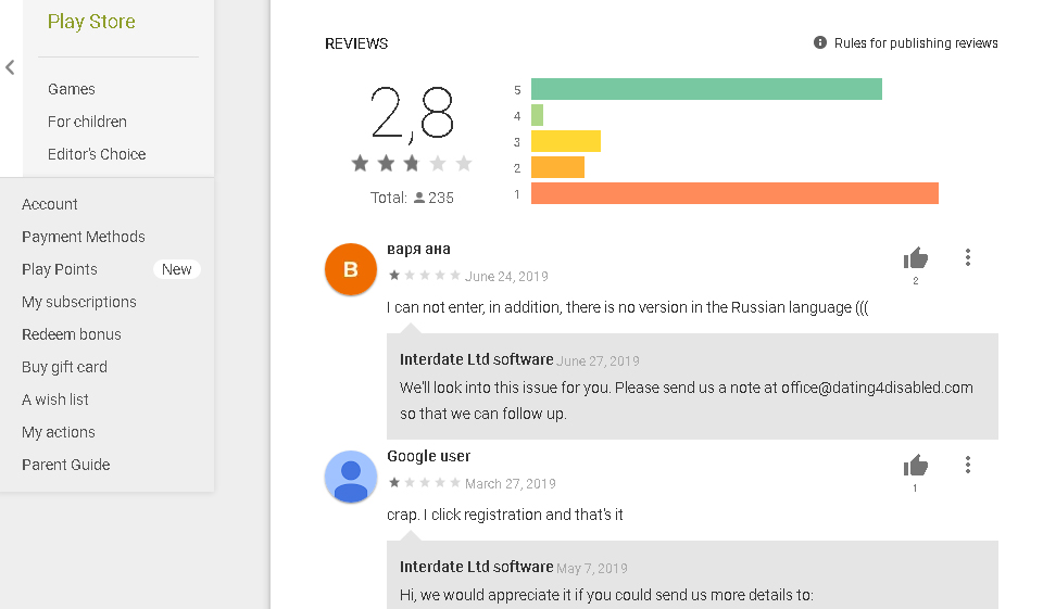 Domande frequenti popolari
