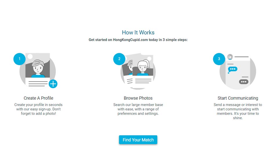 Registrazione HongKongCupid