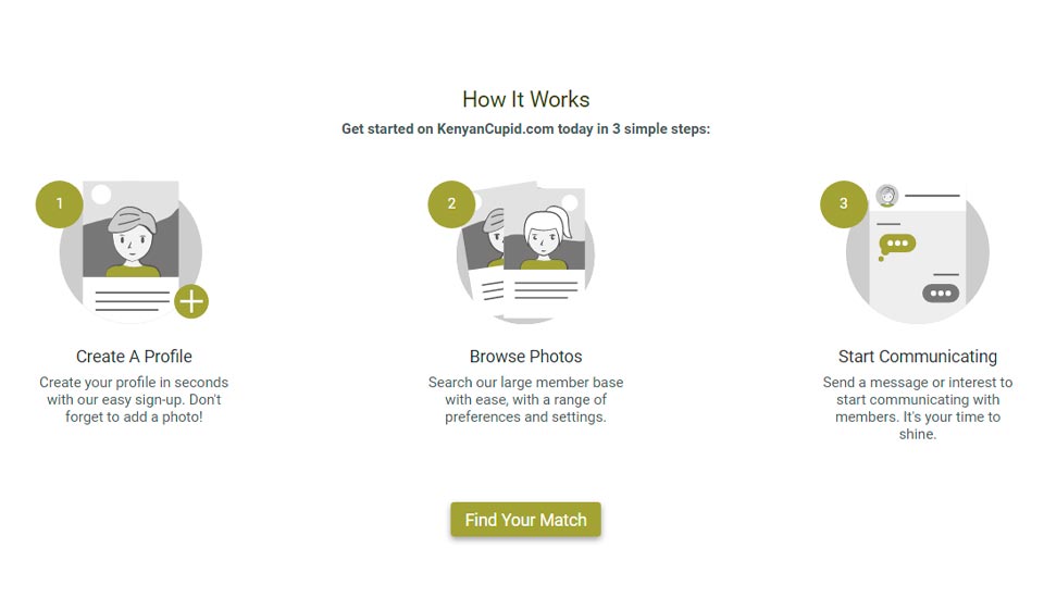 KenyanCupid Application