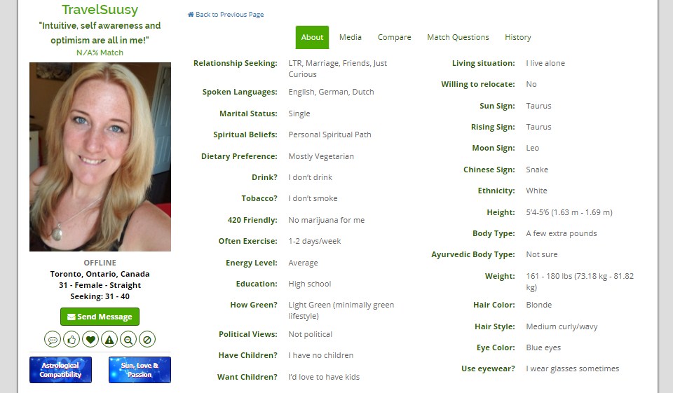 Green Profiles Quality