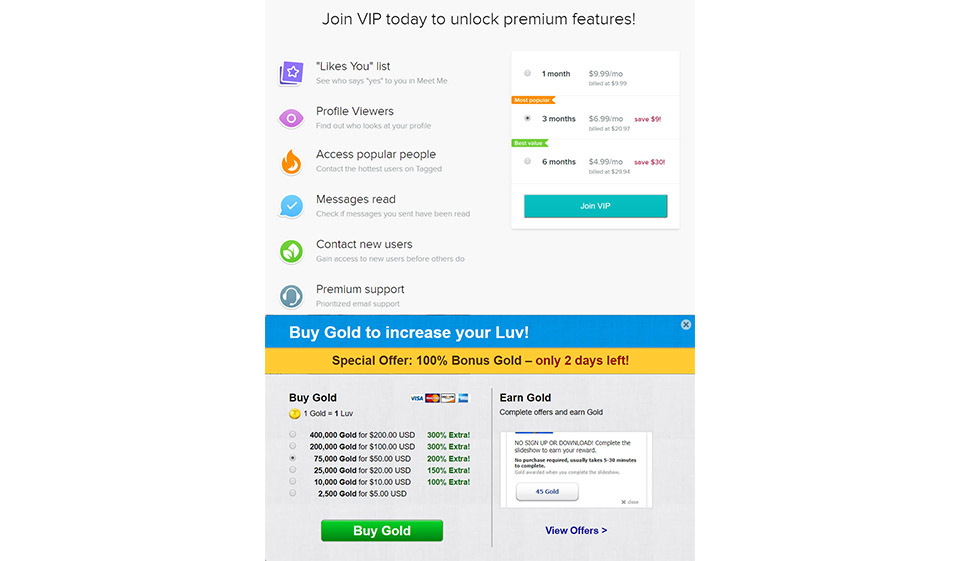 Tagged Price and Payment Method